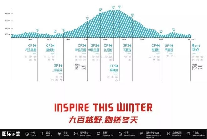 3694米，九鼎山云海王国越野图鉴