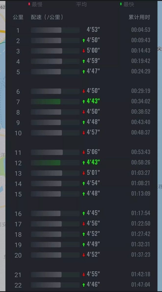 厦门马拉松的厦马威——PB?不PB？