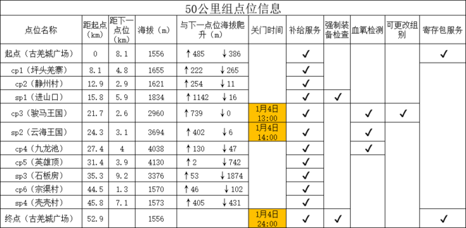 3694米，九鼎山云海王国越野图鉴