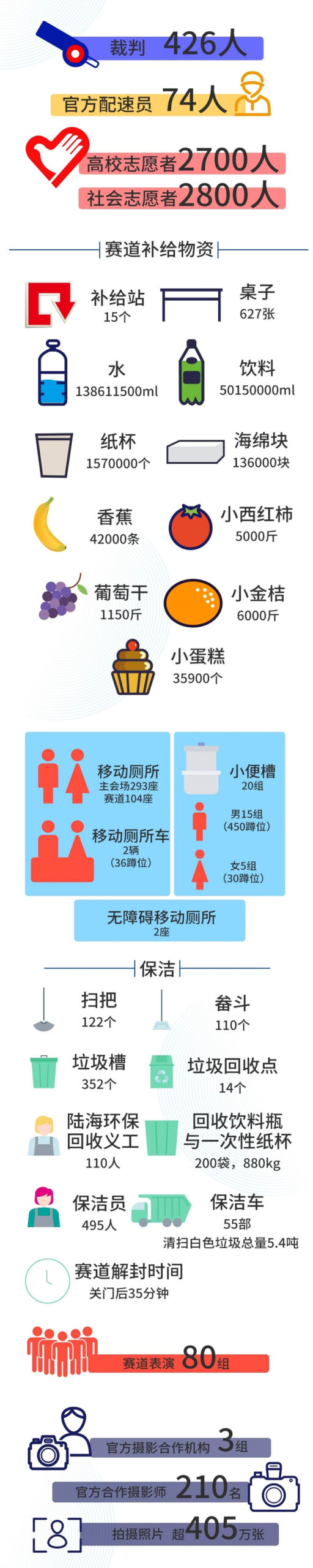 基普乔格贝克勒决战英伦  BRS别注款NEXT%即将发售 | 跑圈十件事