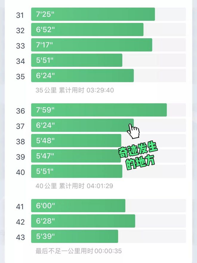 一个跑渣得想点儿什么才能熬过42.195公里？
