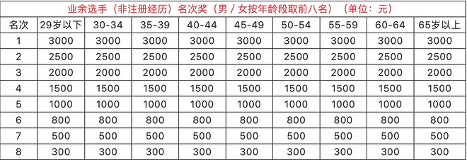 基普乔格贝克勒决战英伦  BRS别注款NEXT%即将发售 | 跑圈十件事