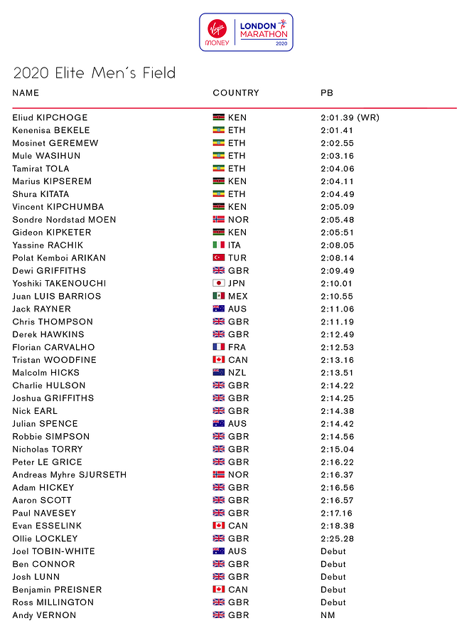 基普乔格贝克勒决战英伦  BRS别注款NEXT%即将发售 | 跑圈十件事