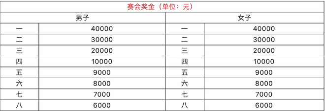基普乔格贝克勒决战英伦  BRS别注款NEXT%即将发售 | 跑圈十件事
