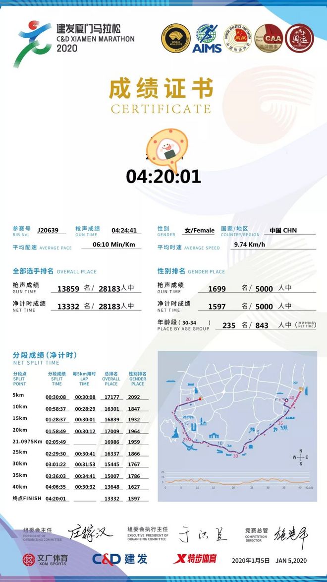 一个跑渣得想点儿什么才能熬过42.195公里？