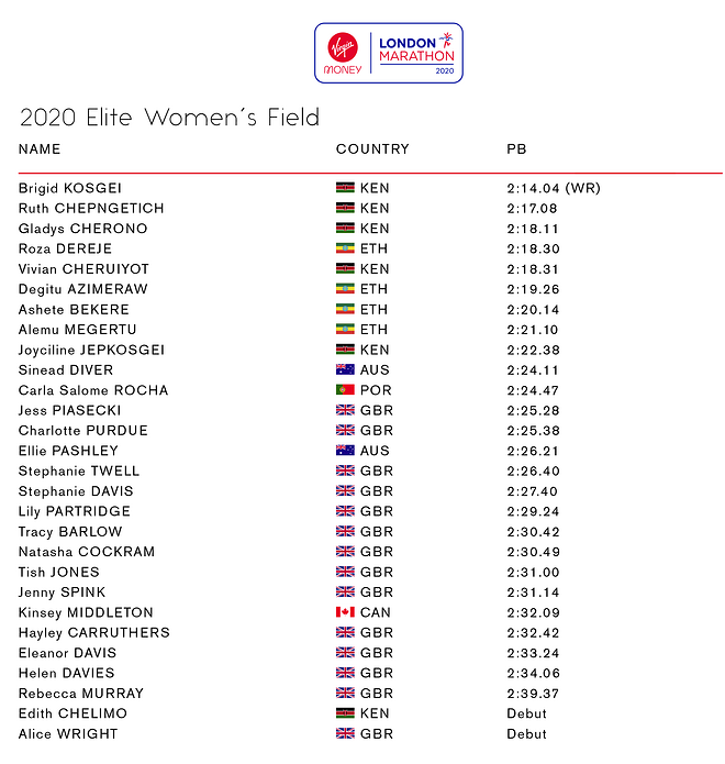 基普乔格贝克勒决战英伦  BRS别注款NEXT%即将发售 | 跑圈十件事