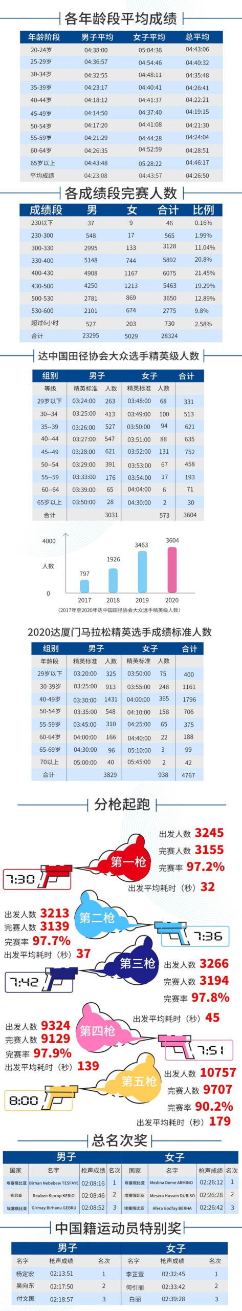 基普乔格贝克勒决战英伦  BRS别注款NEXT%即将发售 | 跑圈十件事