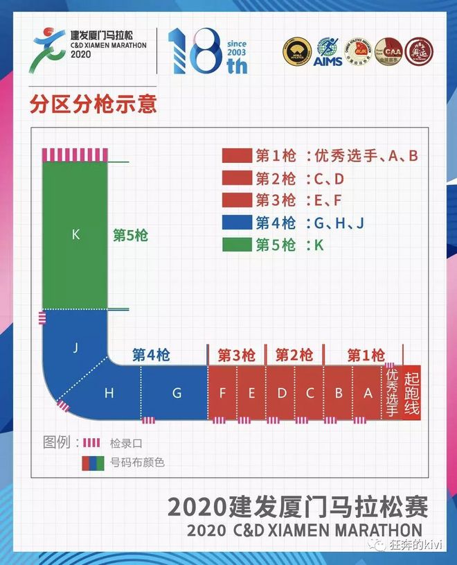 厦门马拉松的厦马威——PB?不PB？