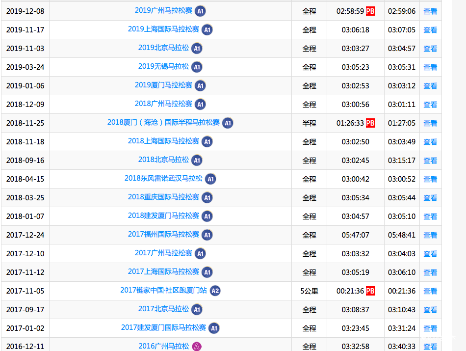 2020厦马--“找回自己”挺进255