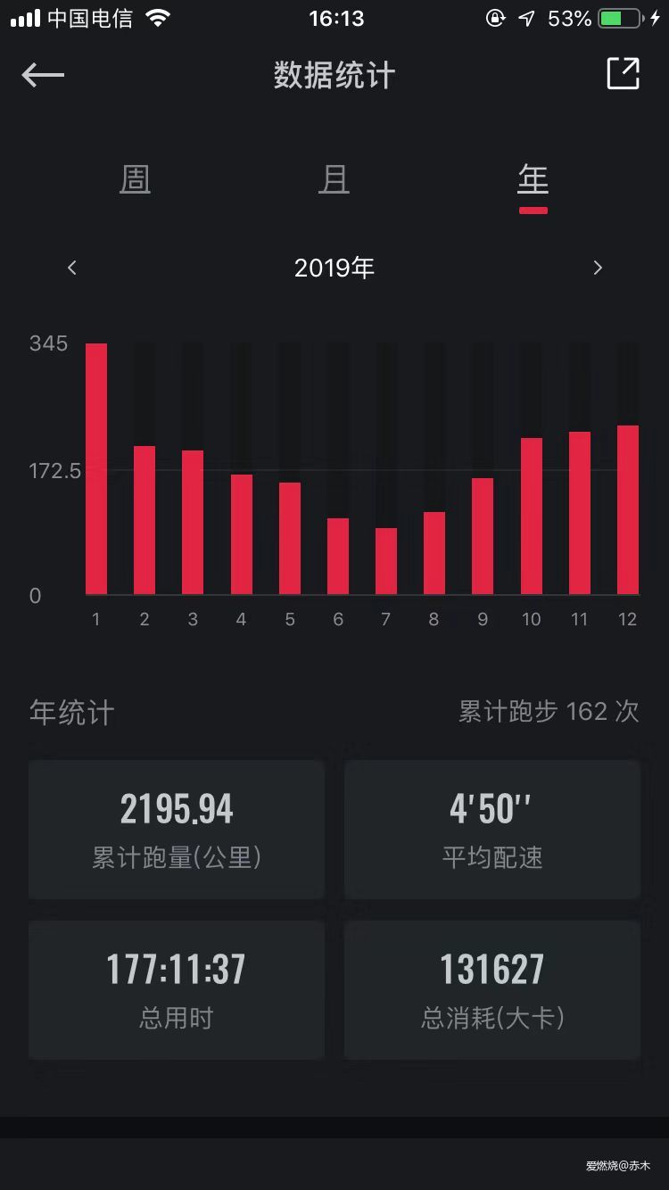 2020厦马--“找回自己”挺进255