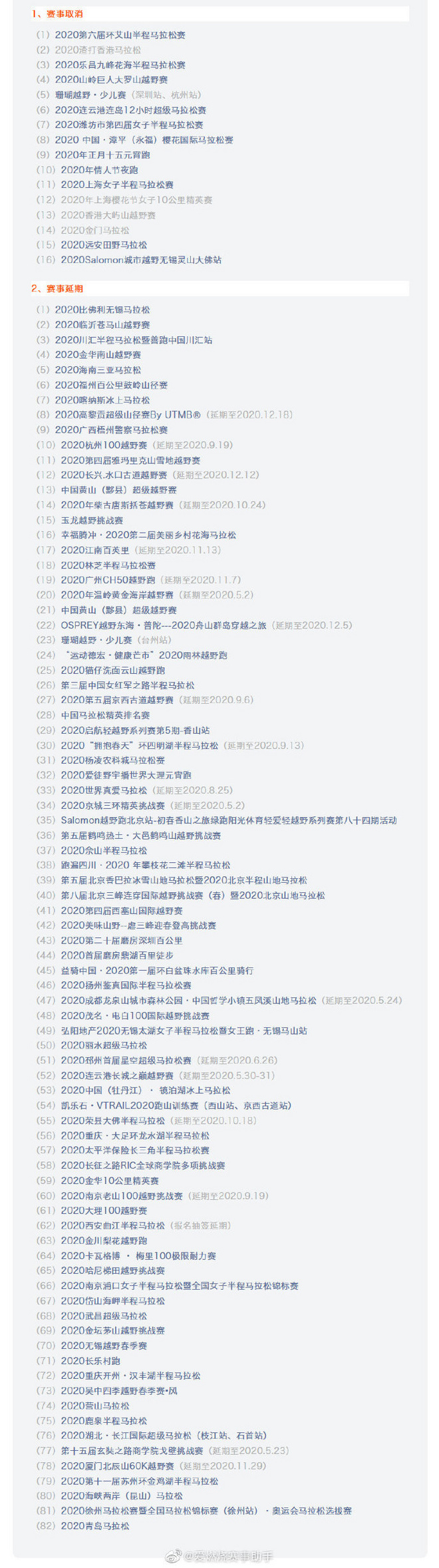 考古 | 03年非典，有多少国内马拉松取消或延期？