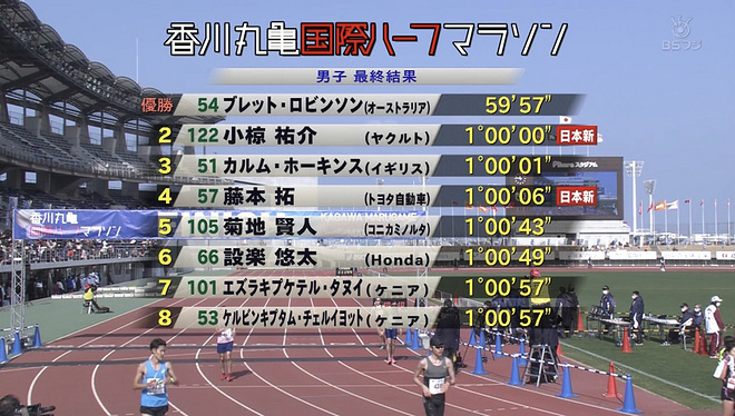 60分钟！小椋裕介刷新日本半马记录