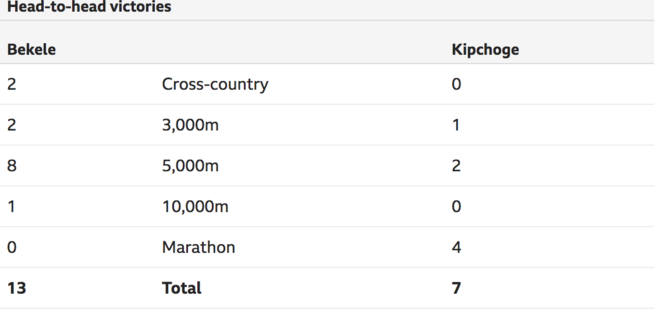 人物 | 贝克勒：从柏林重生到决战伦敦