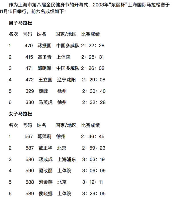 考古 | 03年非典，有多少国内马拉松取消或延期？