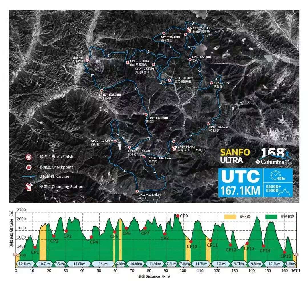 2019崇礼168 越野赛-假行僧