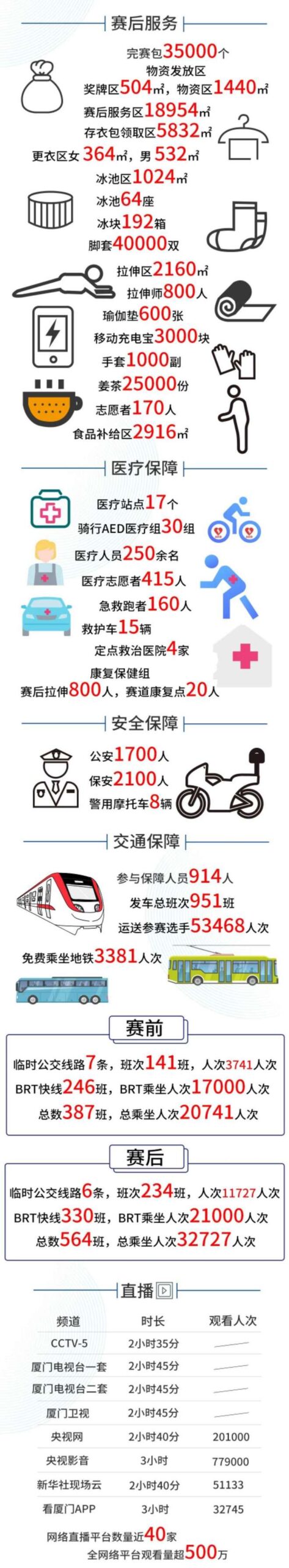 办一场马拉松比赛要花多少钱？