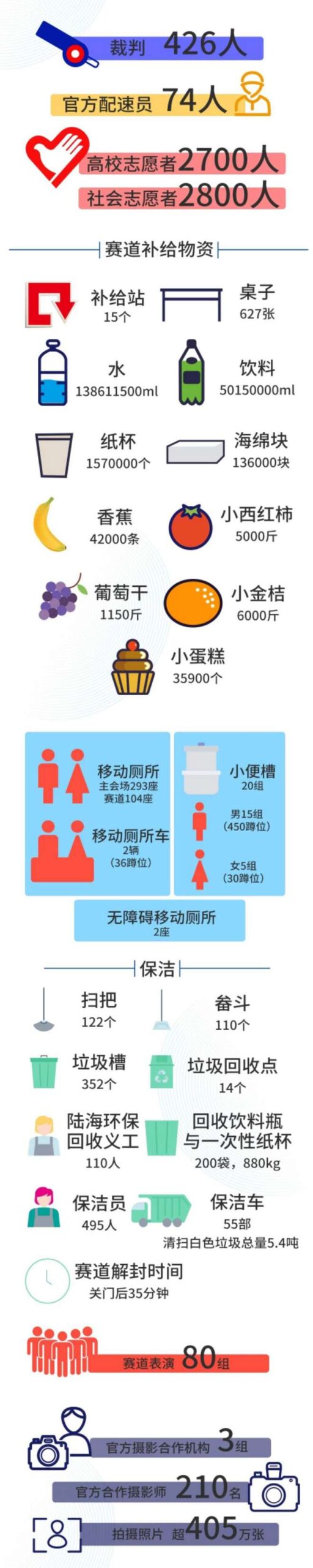 办一场马拉松比赛要花多少钱？