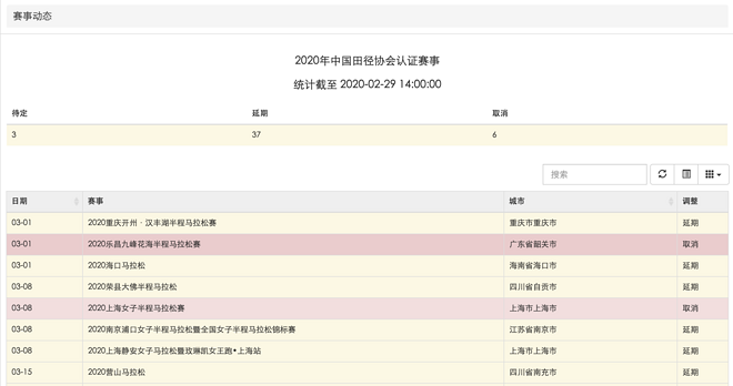 贝克勒破伦敦半马纪录 大迫杰东马破日本记录 | 跑圈十件事
