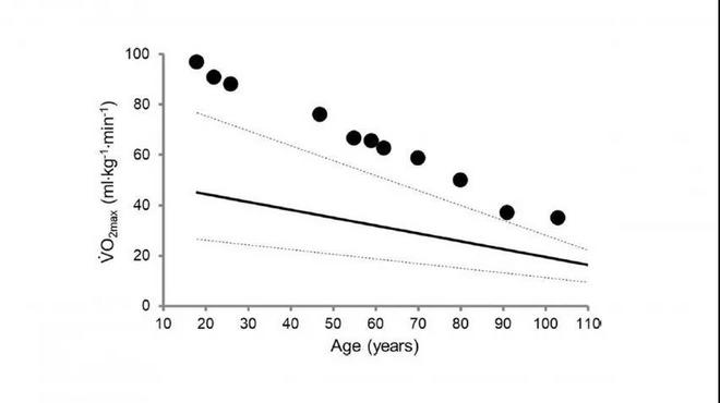 60岁的身体30岁的体能 我们可以从老年跑者学到些什么