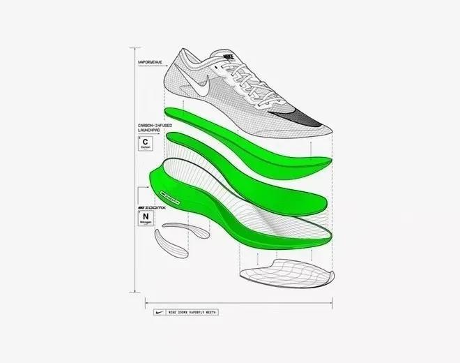 试解NEXT%跑鞋的加速奥义