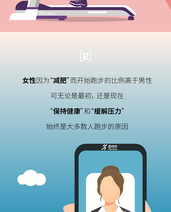 2019中国跑者调查报告·关于你的一切跑步秘密