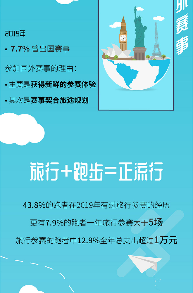 2019中国跑者调查报告·关于你的一切跑步秘密