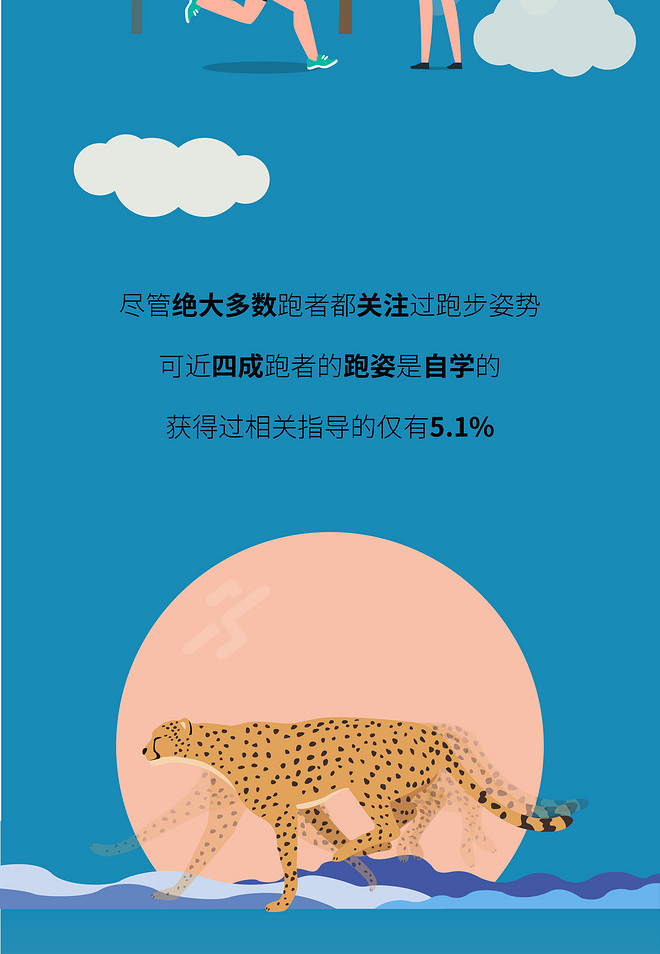 2019中国跑者调查报告·关于你的一切跑步秘密