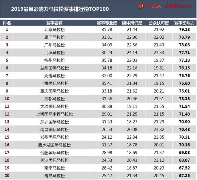 New Balance 胜诉“N”字商标 安踏氢跑2.0发售 | 跑圈十件事