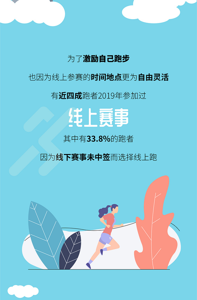 2019中国跑者调查报告·关于你的一切跑步秘密