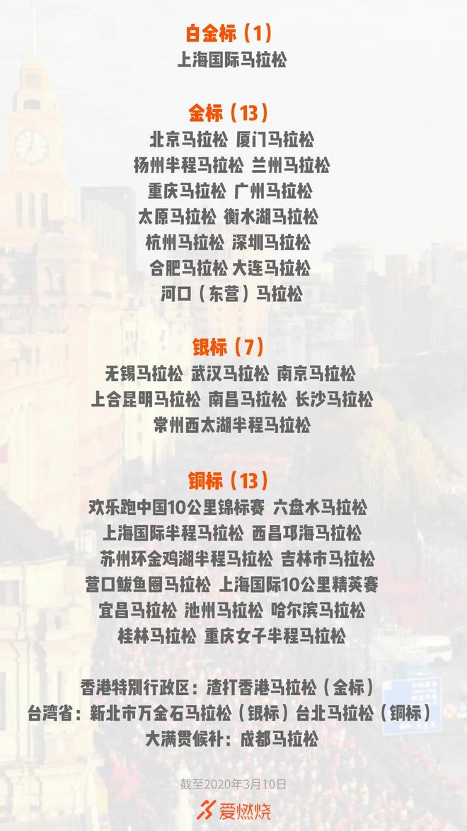 关于“白金标” 跑者应该知道的12个知识点