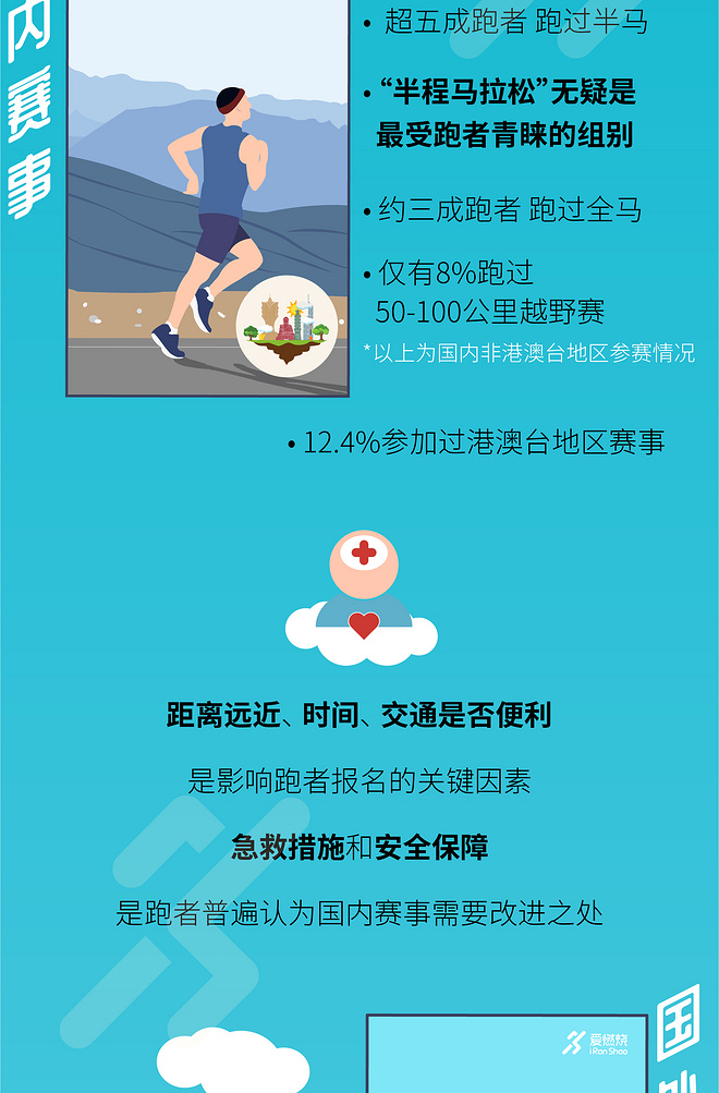 2019中国跑者调查报告·关于你的一切跑步秘密