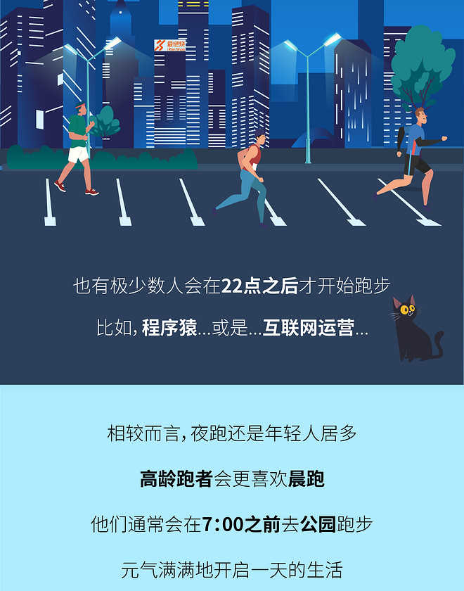 2019中国跑者调查报告·关于你的一切跑步秘密