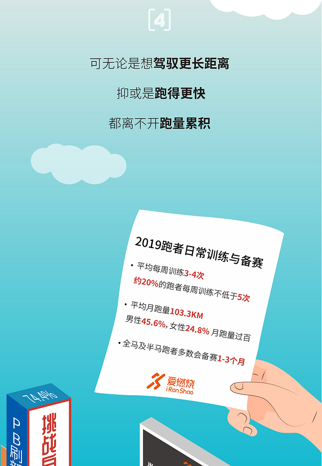 2019中国跑者调查报告·关于你的一切跑步秘密