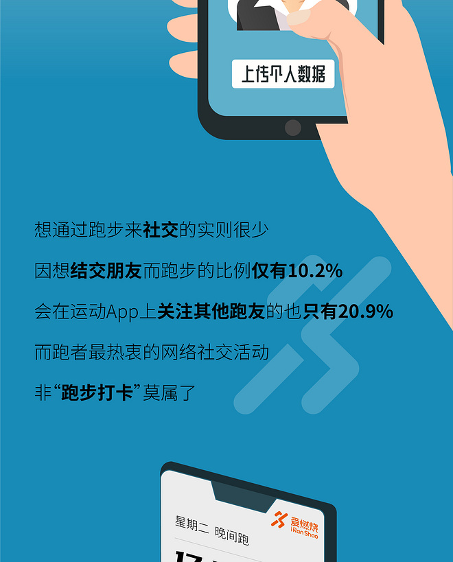 2019中国跑者调查报告·关于你的一切跑步秘密