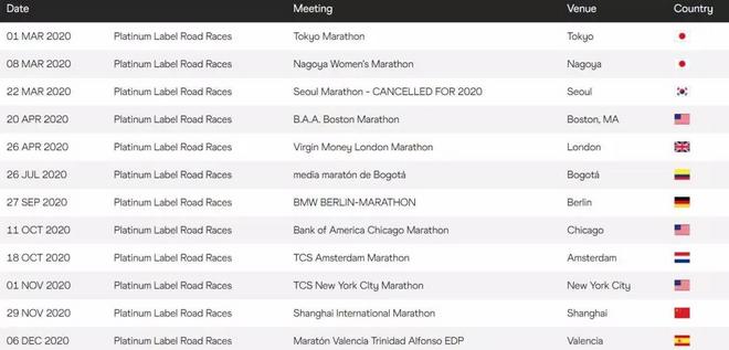关于“白金标” 跑者应该知道的12个知识点