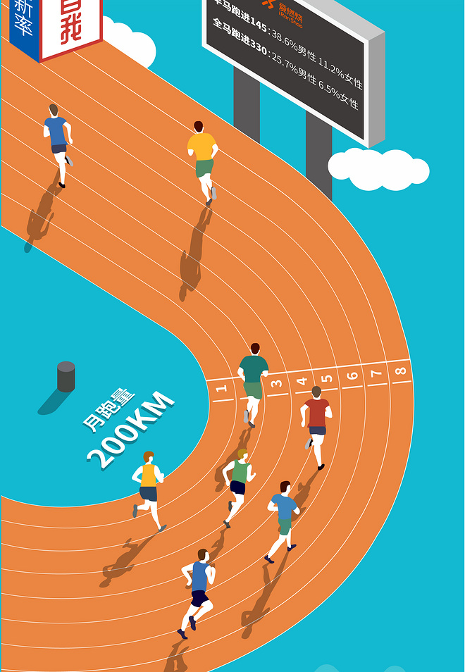 2019中国跑者调查报告·关于你的一切跑步秘密