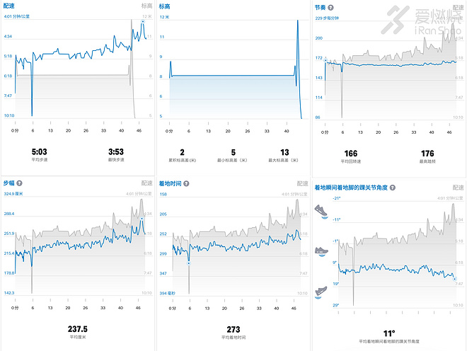 跑鞋 | 独自奔跑 UA HOVR MACHINA