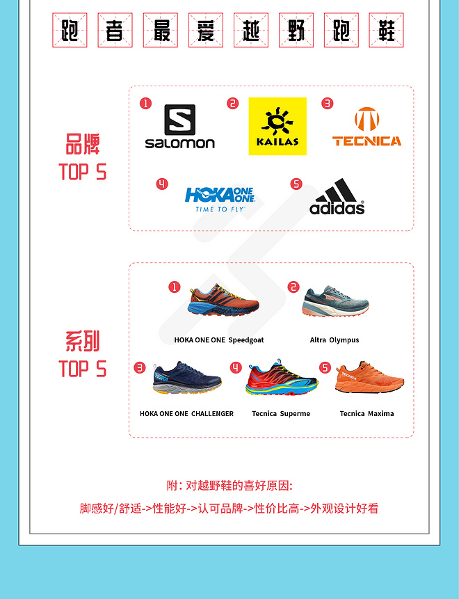 2019中国跑者调查报告·关于你的一切跑步秘密