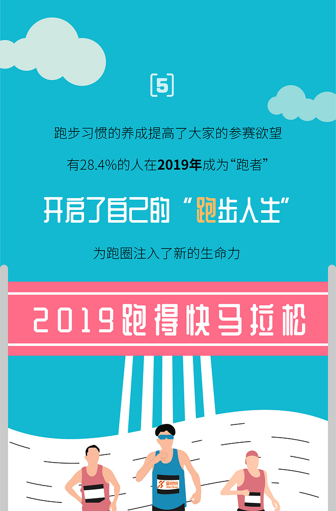2019中国跑者调查报告·关于你的一切跑步秘密