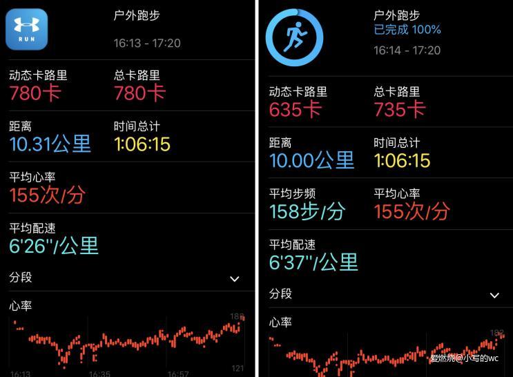 知心大哥哥，了解你的每一步！ UA Infinte跑鞋测评