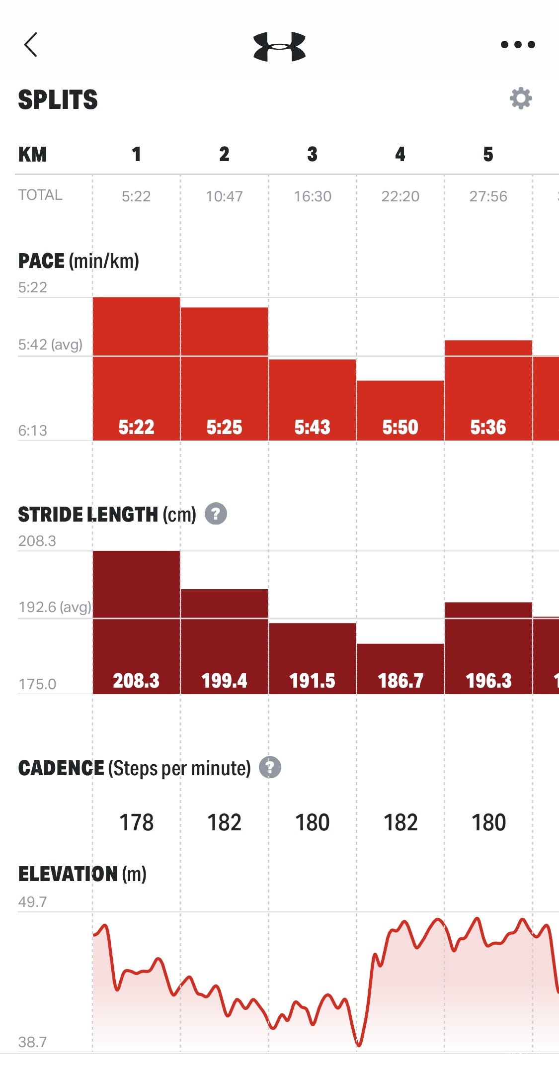 知心大哥哥，了解你的每一步！ UA Infinte跑鞋测评