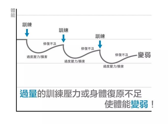 跑者，管理好你的压力！