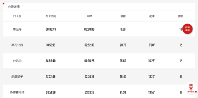 “八美胜境 . 别致雅拉”——记顶石100超级越野大师赛60KM！