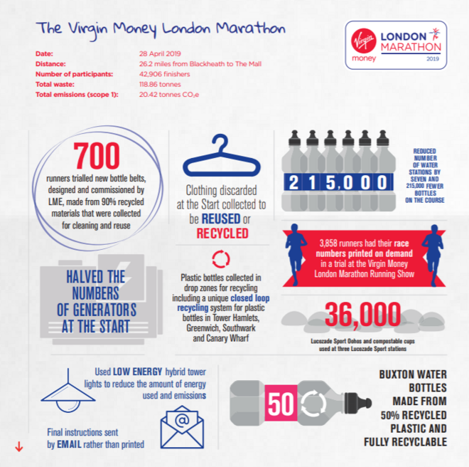 世卫组织发布聚集性赛事办赛指南 多地教育局叫停学生戴口罩跑步 | 跑圈十件事