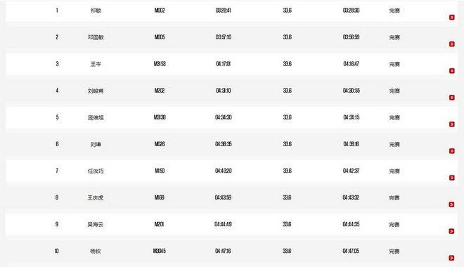 “一上一下战玉龙”—— 2019年5月玉龙雪山挑战赛33KM！