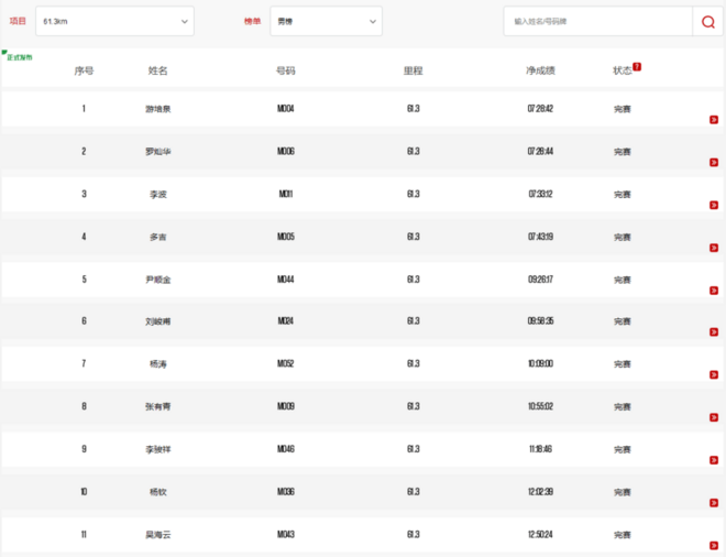 “八美胜境 . 别致雅拉”——记顶石100超级越野大师赛60KM！