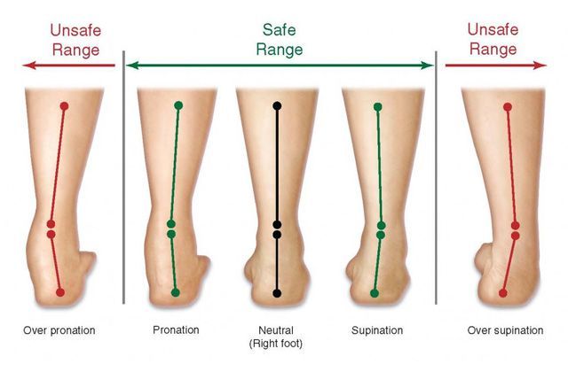 务实的新手选鞋技巧