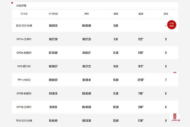 “一上一下战玉龙”—— 2019年5月玉龙雪山挑战赛33KM！