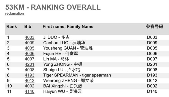 “转山之路 . 寻美之道”——2019年5月飚山越野龙腾亚丁超级转山53KM