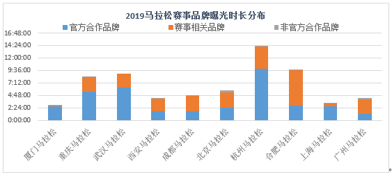 田协发布线上马拉松指导意见 匹克发布氢弹001-Pro | 跑圈十件事
